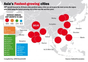 Infographie présentant les villes asiatiques aux taux de croissance les plus importants