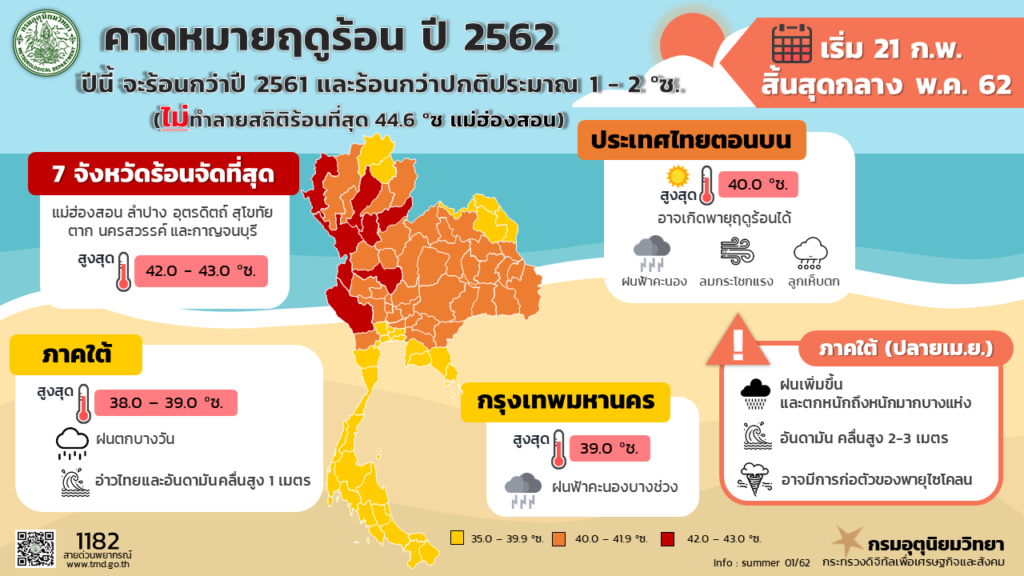 L'été thaïlandais arrive cette semaine, plus chaud que la normale